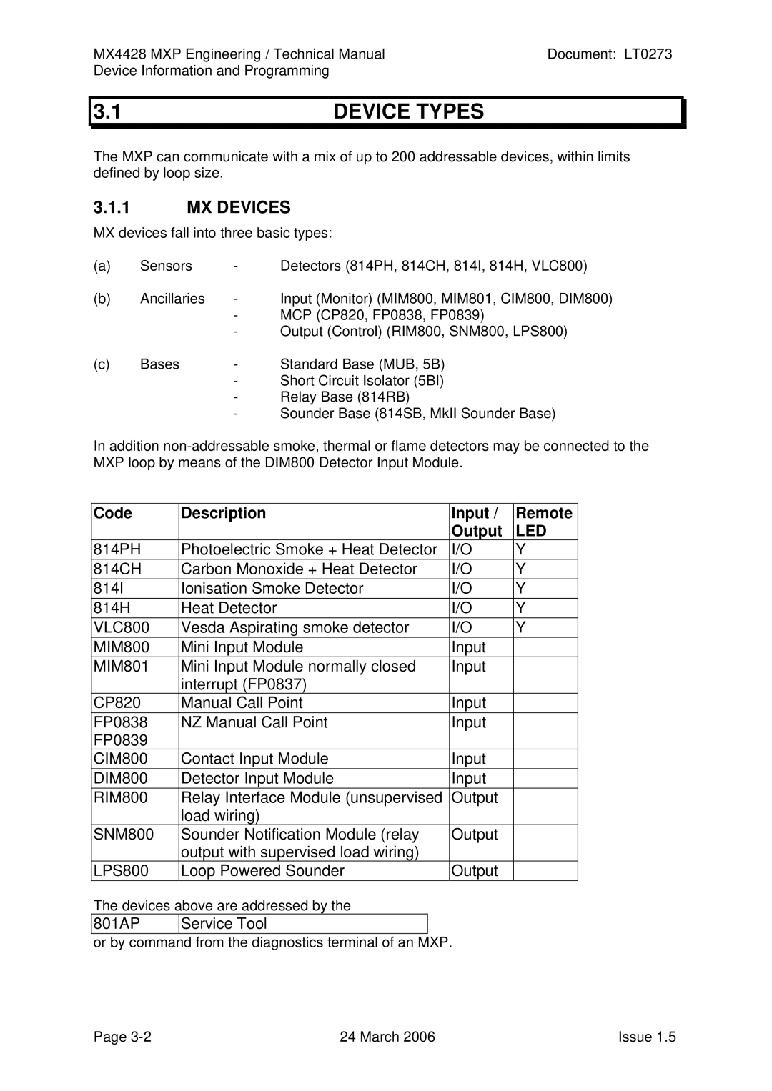 Tyco MX4428 technical manual Device Types, MX Devices 