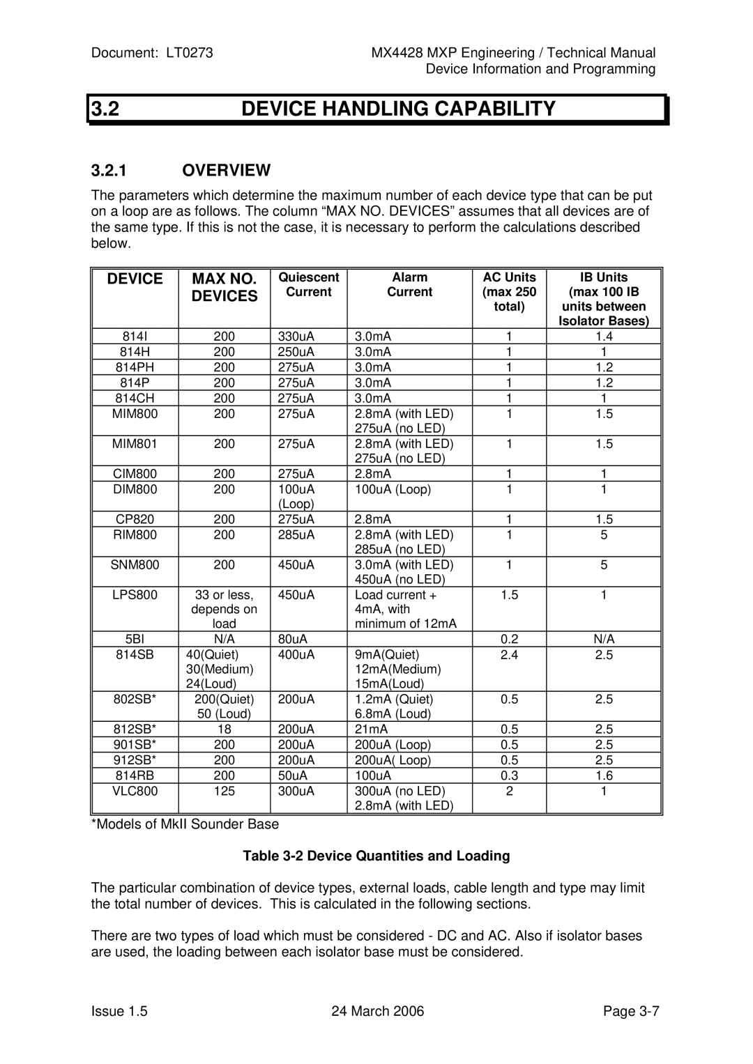 Tyco MX4428 technical manual Device Handling Capability, Overview, Device Quantities and Loading 