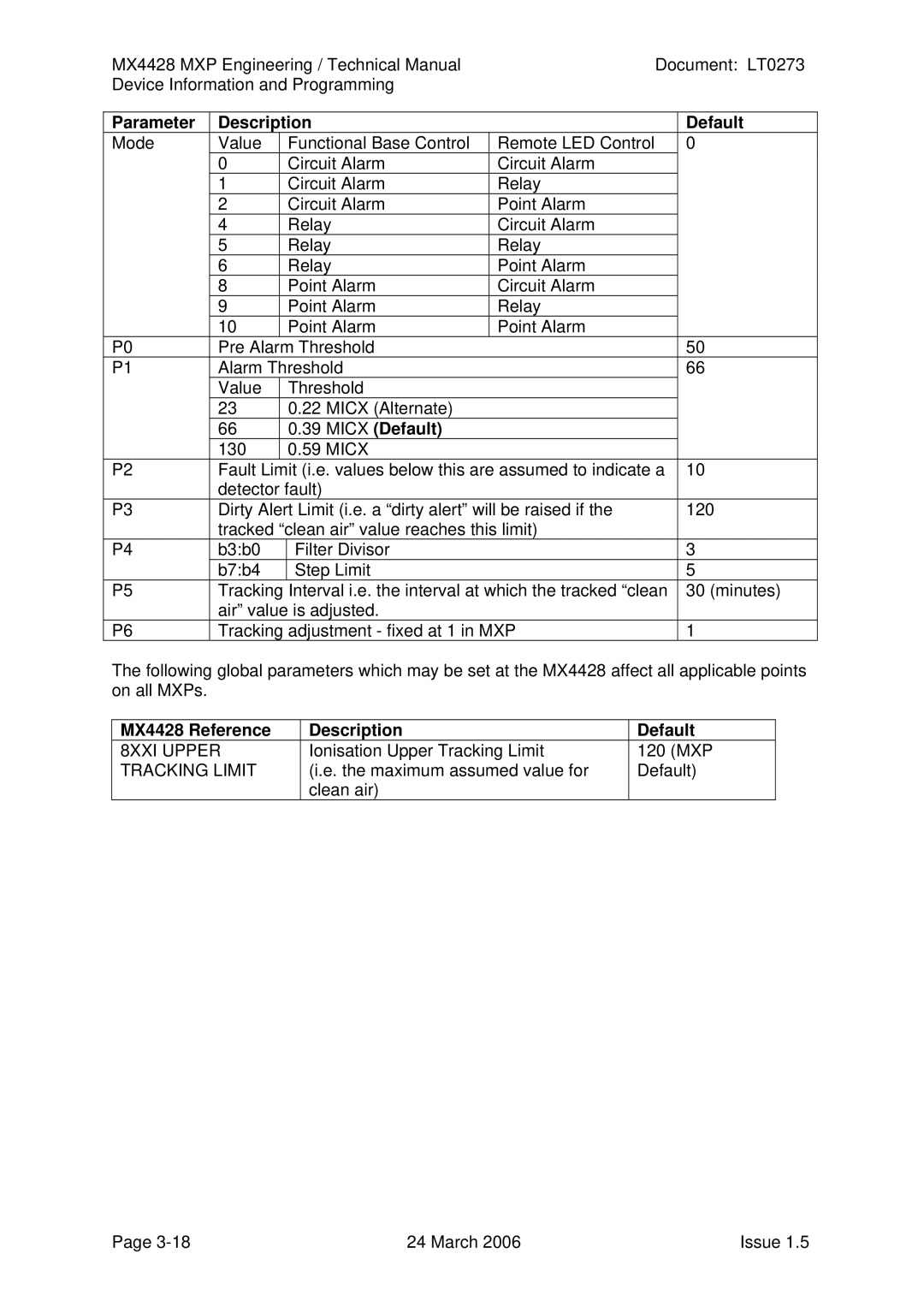 Tyco MX4428 technical manual 8XXI Upper, Tracking Limit 