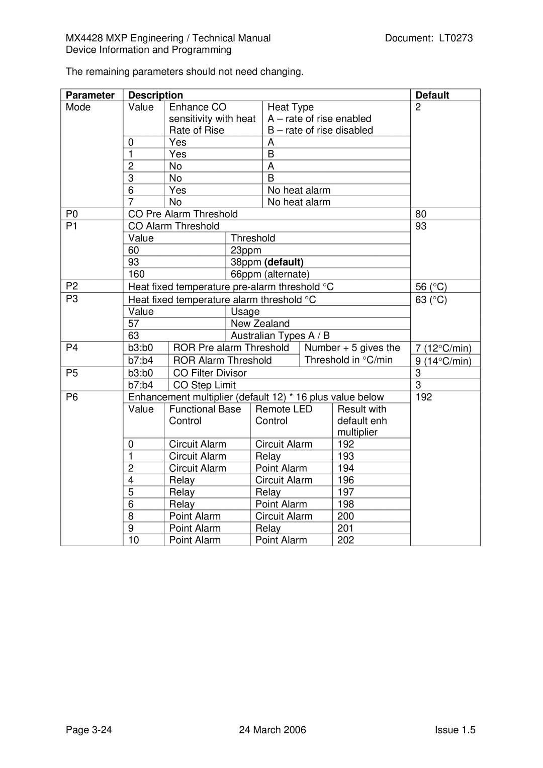 Tyco MX4428 technical manual Parameter Description Default, 38ppm default 