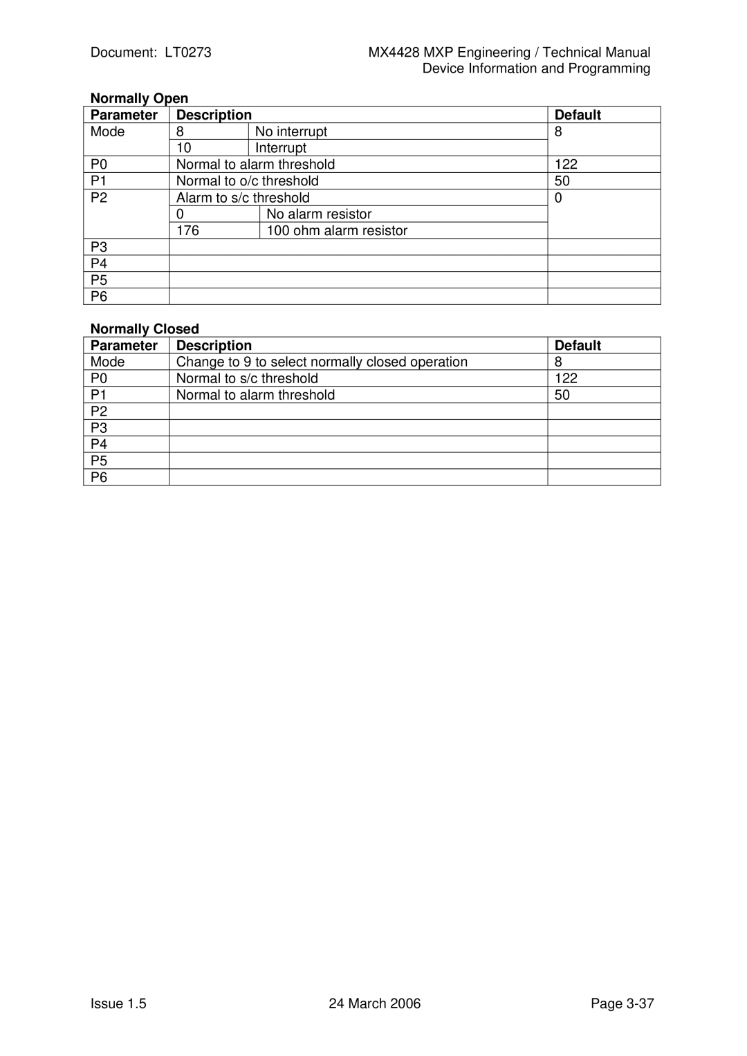 Tyco MX4428 technical manual Normally Open Parameter Description Default, Normally Closed Parameter Description Default 