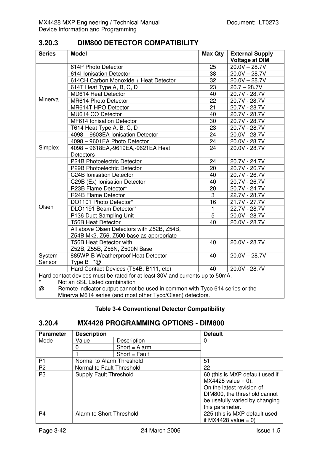 Tyco 20.3 DIM800 Detector Compatibility, 20.4 MX4428 Programming Options DIM800, Conventional Detector Compatibility 