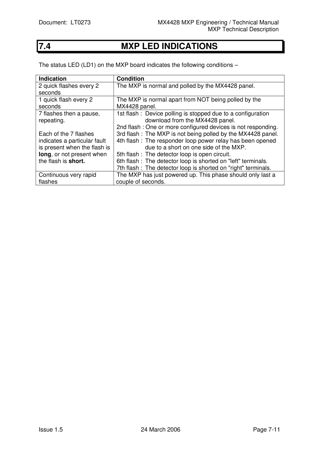 Tyco MX4428 technical manual MXP LED Indications, Indication Condition 