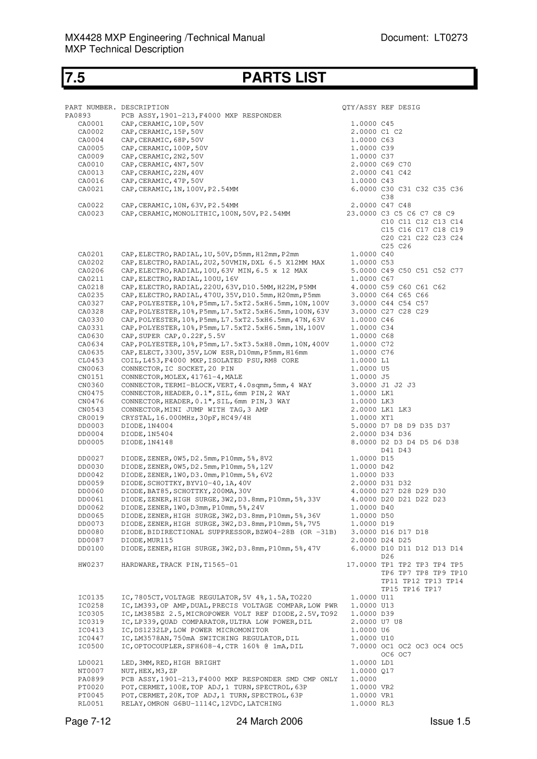 Tyco MX4428 technical manual Parts List, CAP,CERAMIC,MONOLITHIC,100N,50V,P2.54MM 