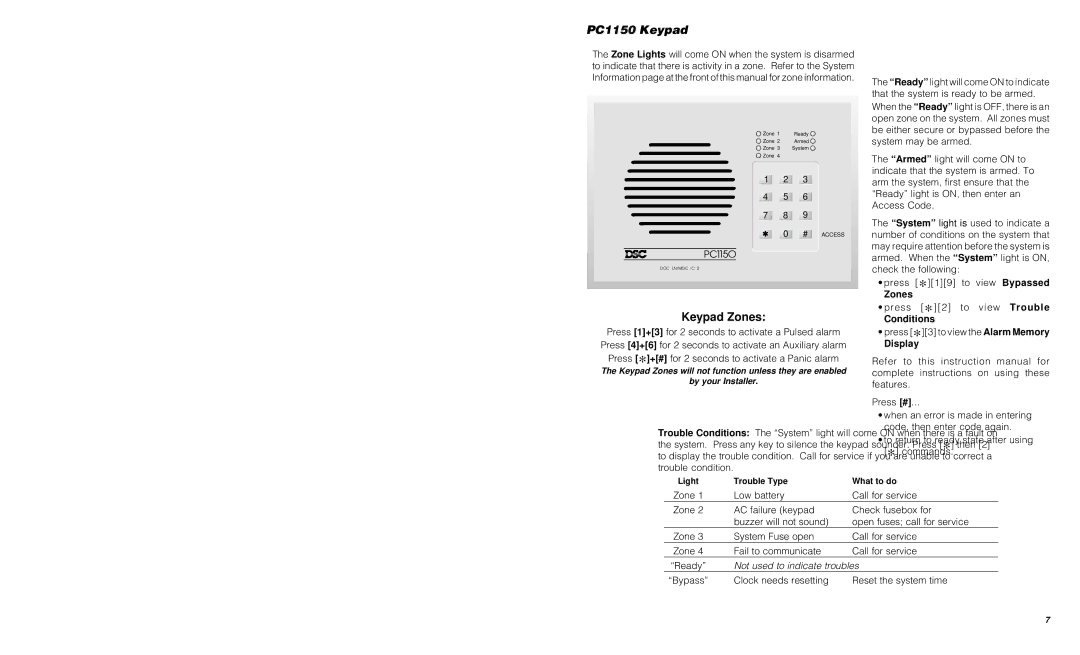 Tyco instruction manual PC1150 Keypad, Keypad Zones 