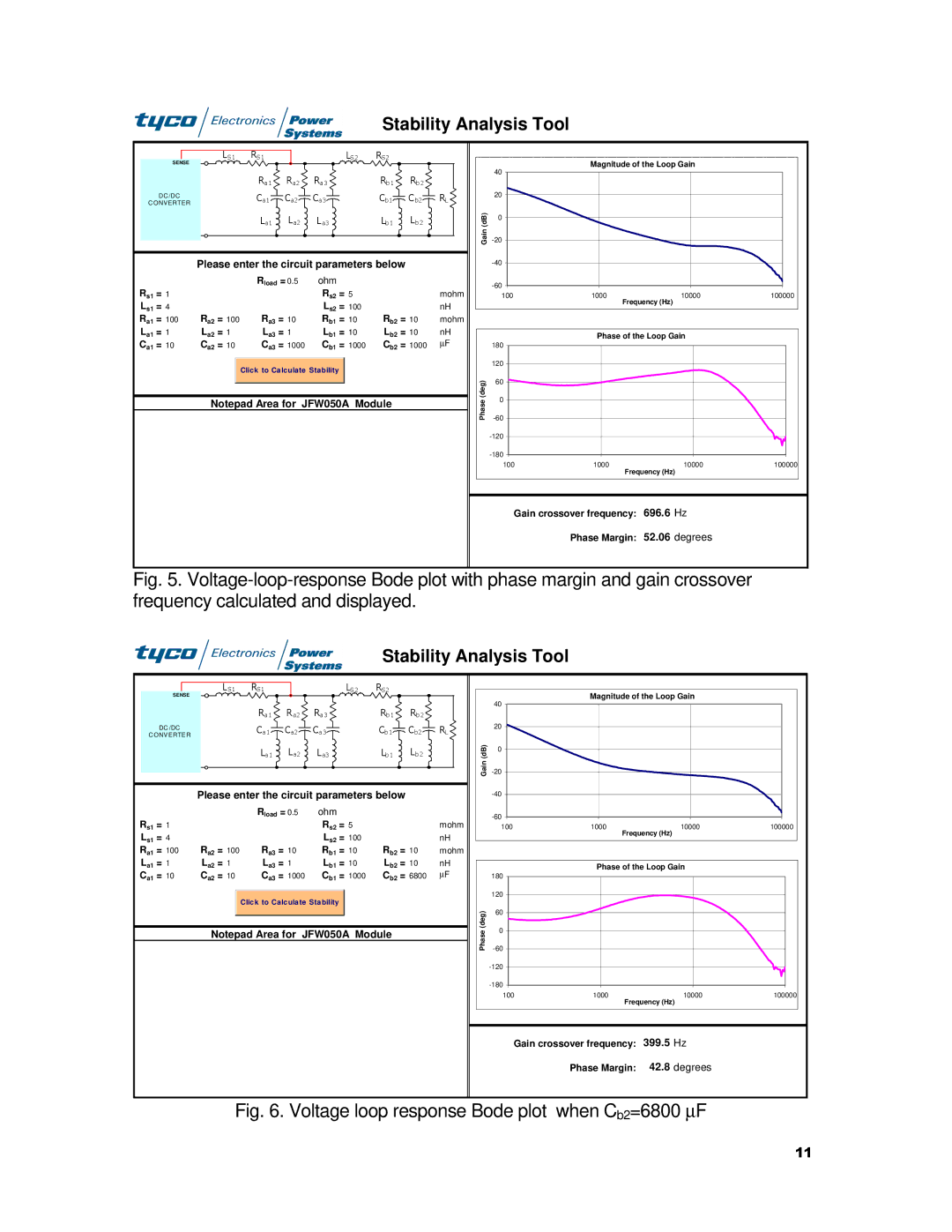 Tyco TX 75149 manual Voltage loop response Bode plot when Cb2=6800 ∝F 