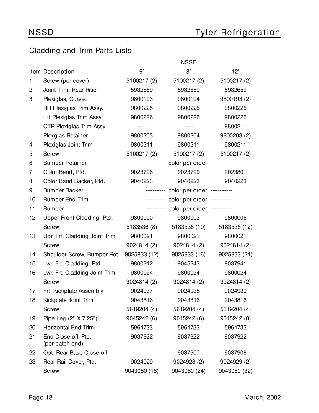 Tyler Refrigeration NSSD service manual Cladding and Trim Parts Lists, Item Description 12’ 