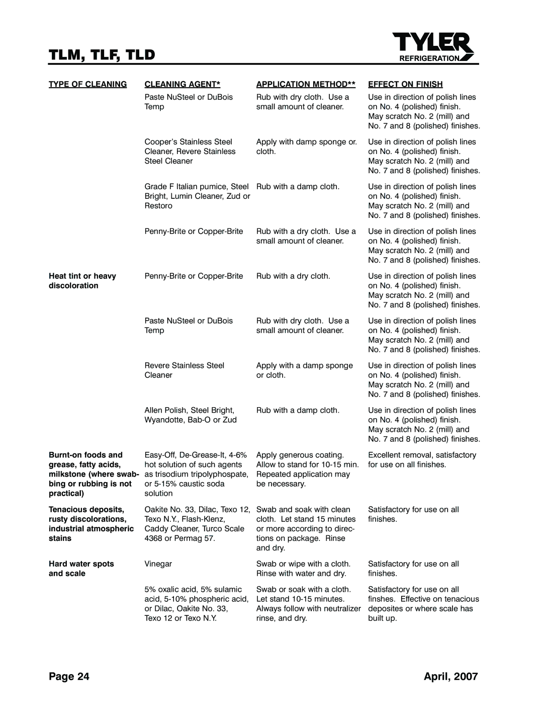 Tyler Refrigeration TLF, TLD, TLM service manual Heat tint or heavy 