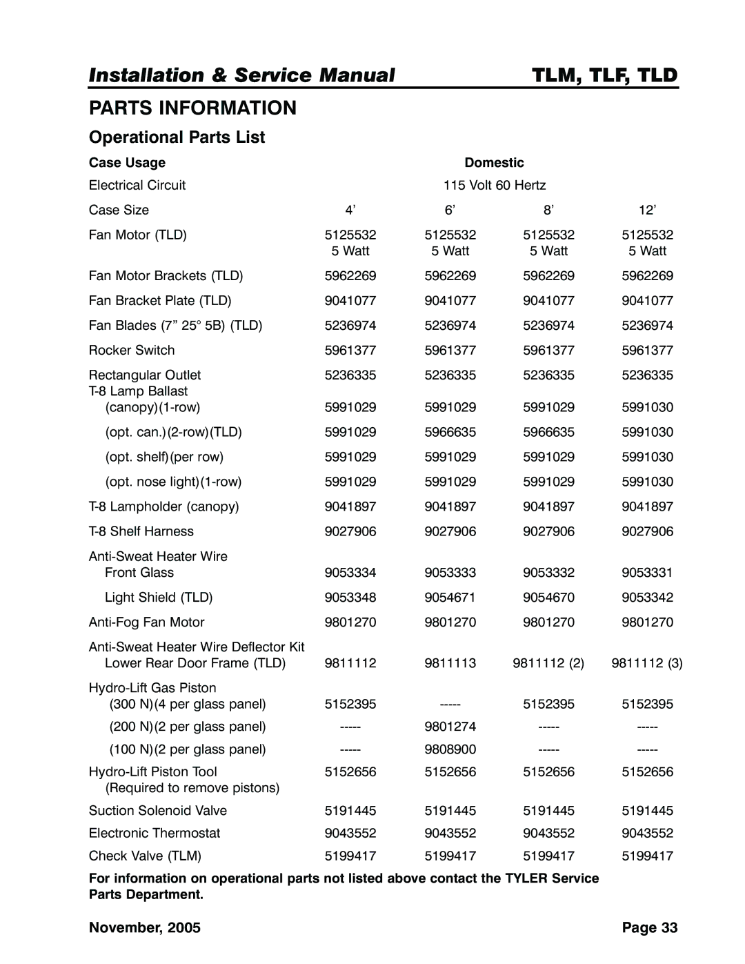 Tyler Refrigeration TLF, TLD, TLM service manual Parts Information, Operational Parts List, November, Case Usage 