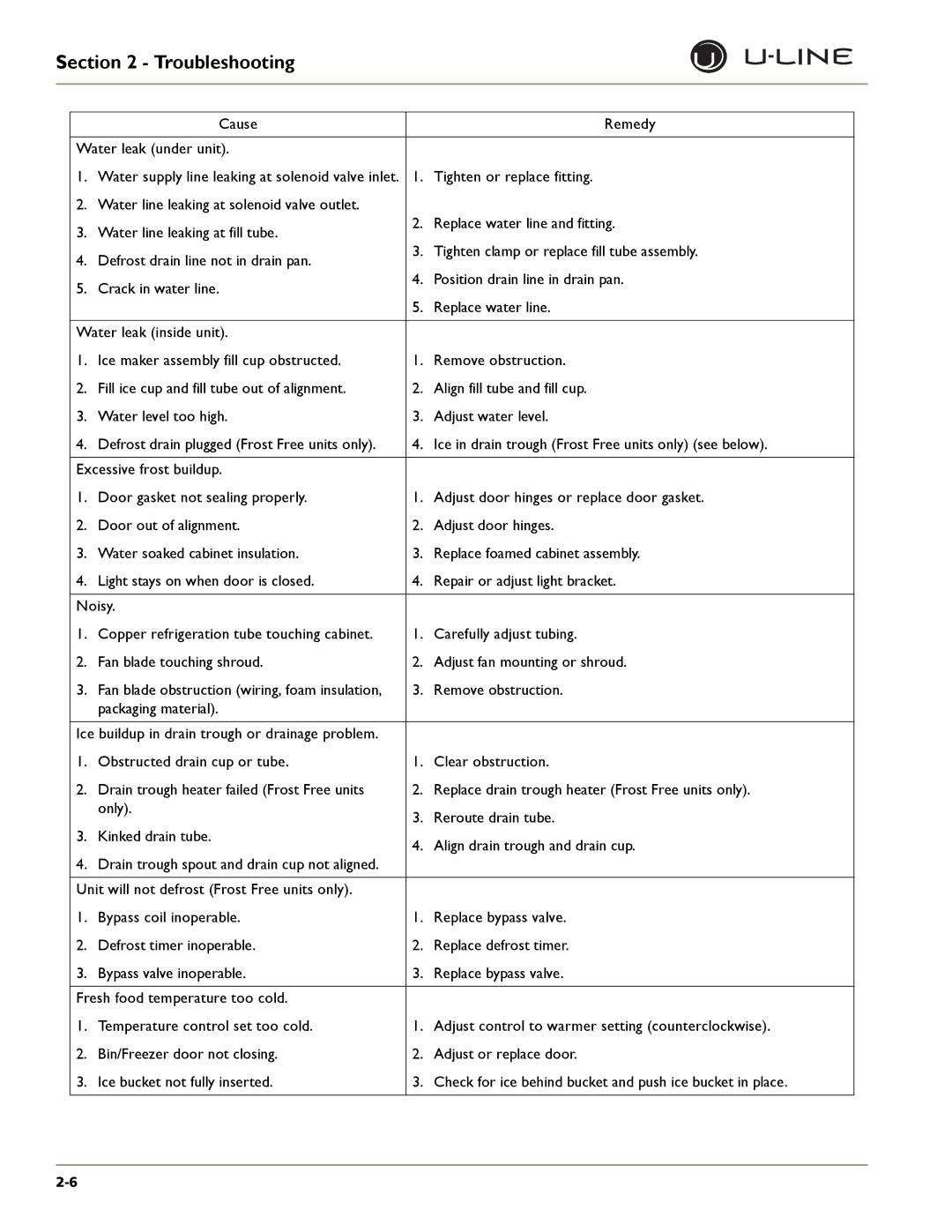 U-Line 2275DWRWS, 2175WCOL, 2275DWRWOL, CLRCO2175, CO2175F, CO2175/CO2275DWR, CLR2160, 2175RF, 2175BEV, 2115WCOL Troubleshooting 