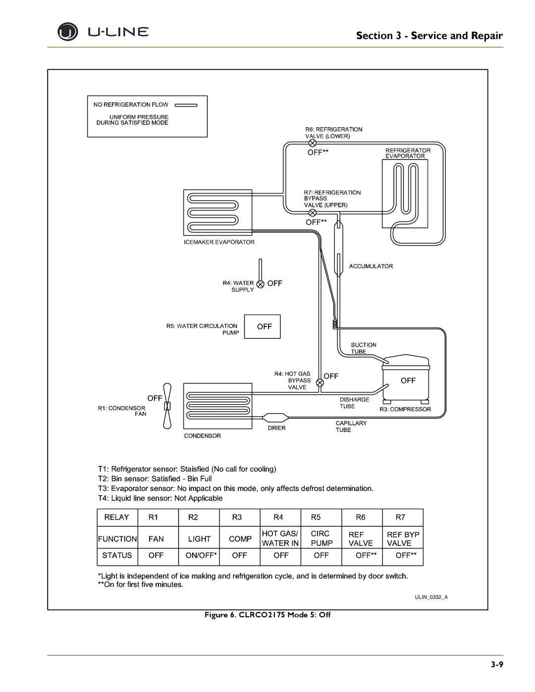 U-Line 2175BEV, 2275DWRWS, 2175WCOL, 2275DWRWOL, CO2175F, CO2175/CO2275DWR, CLR2160, 2175RF, 2115WCOL, 2115R CLRCO2175 Mode 5 Off 