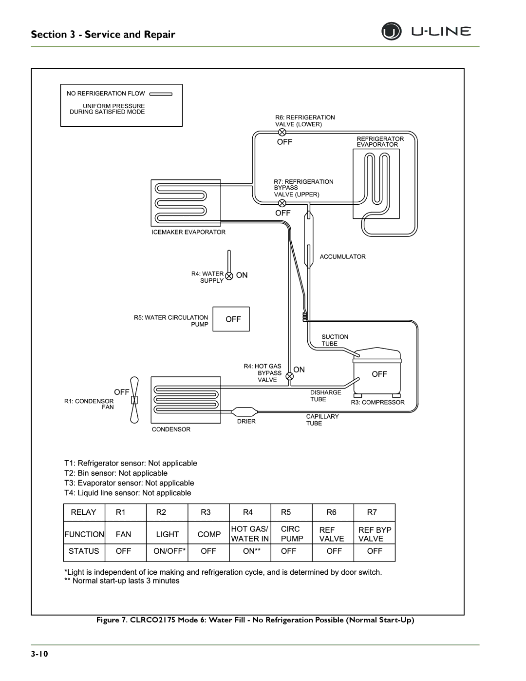 U-Line 2115WCOL, 2275DWRWS, 2175WCOL, 2275DWRWOL, CLRCO2175, CO2175F, CO2175/CO2275DWR, CLR2160, 2175RF, 2115R Service and Repair 