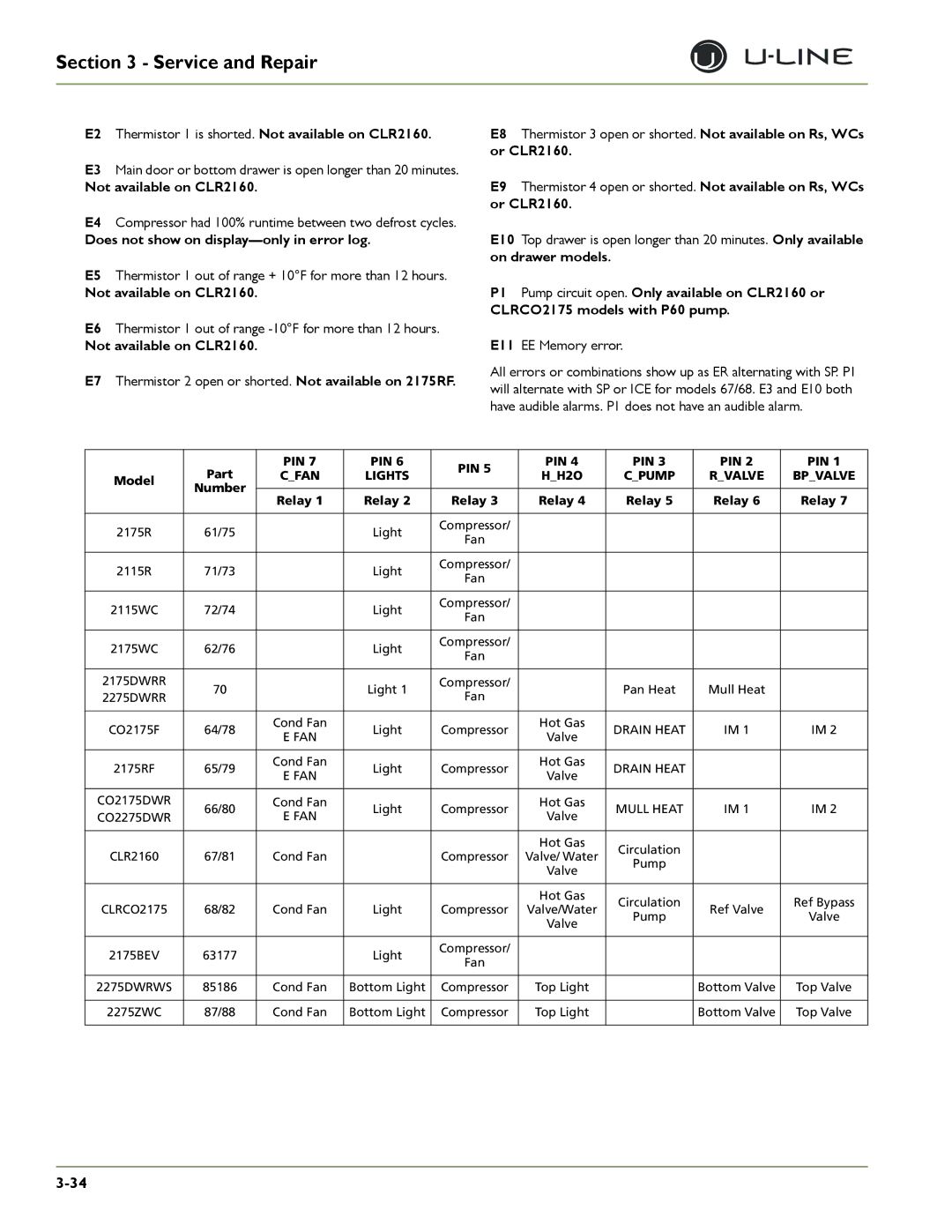 U-Line CO2175F, 2275DWRWS, 2175WCOL, 2275DWRWOL, CLRCO2175, 2175RF, 2115WC E2 Thermistor 1 is shorted. Not available on CLR2160 