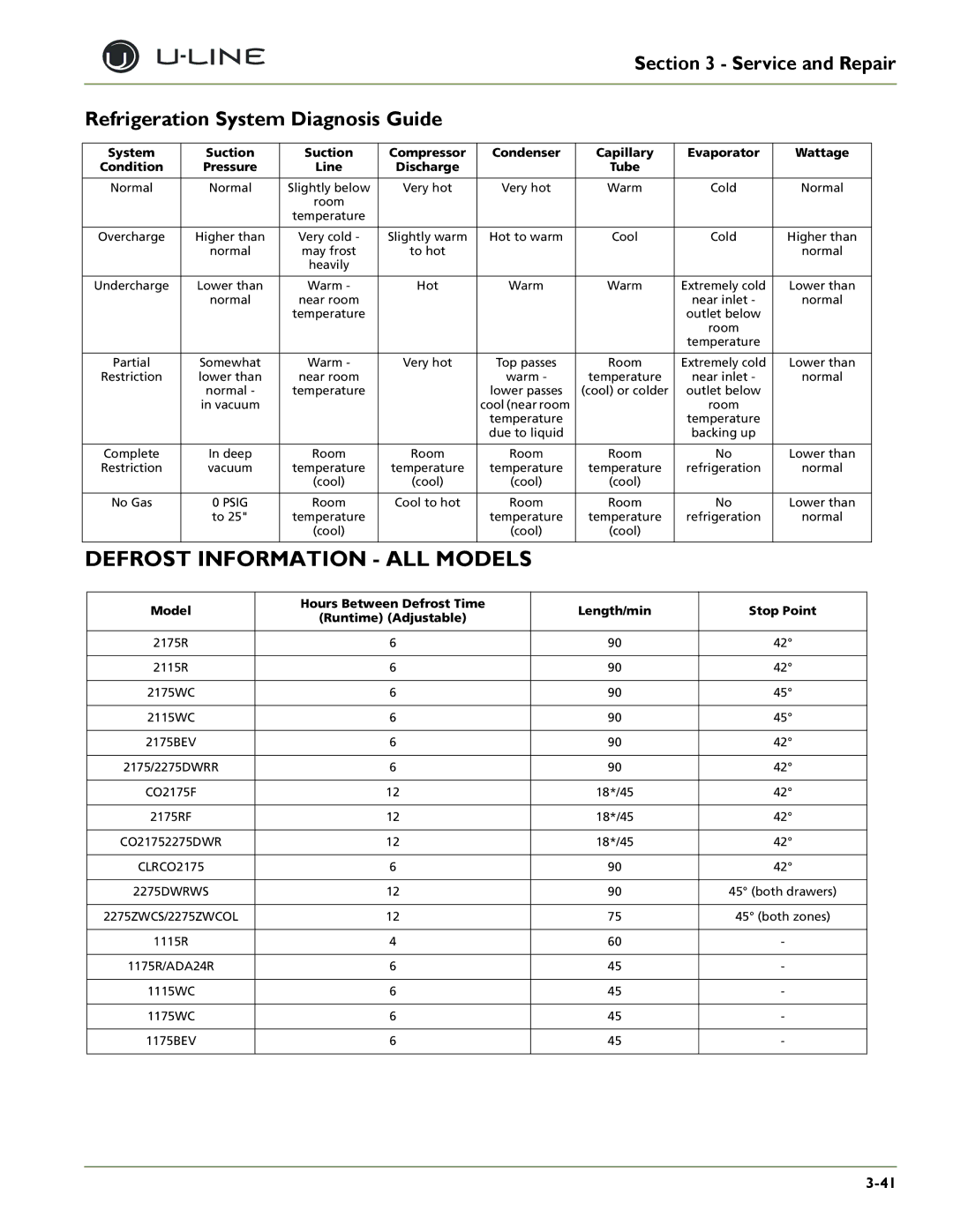 U-Line 2175/2275DWRR, 2275DWRWS, 2175WCOL, 2275DWRWOL Defrost Information ALL Models, Refrigeration System Diagnosis Guide 