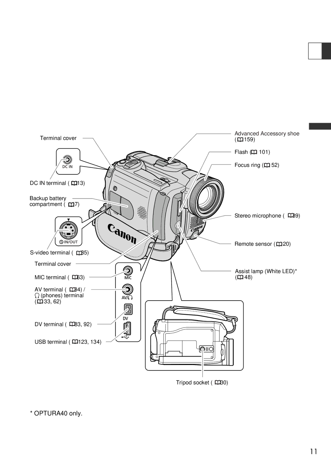 U-Line 30, 40 instruction manual Advanced Accessory shoe 