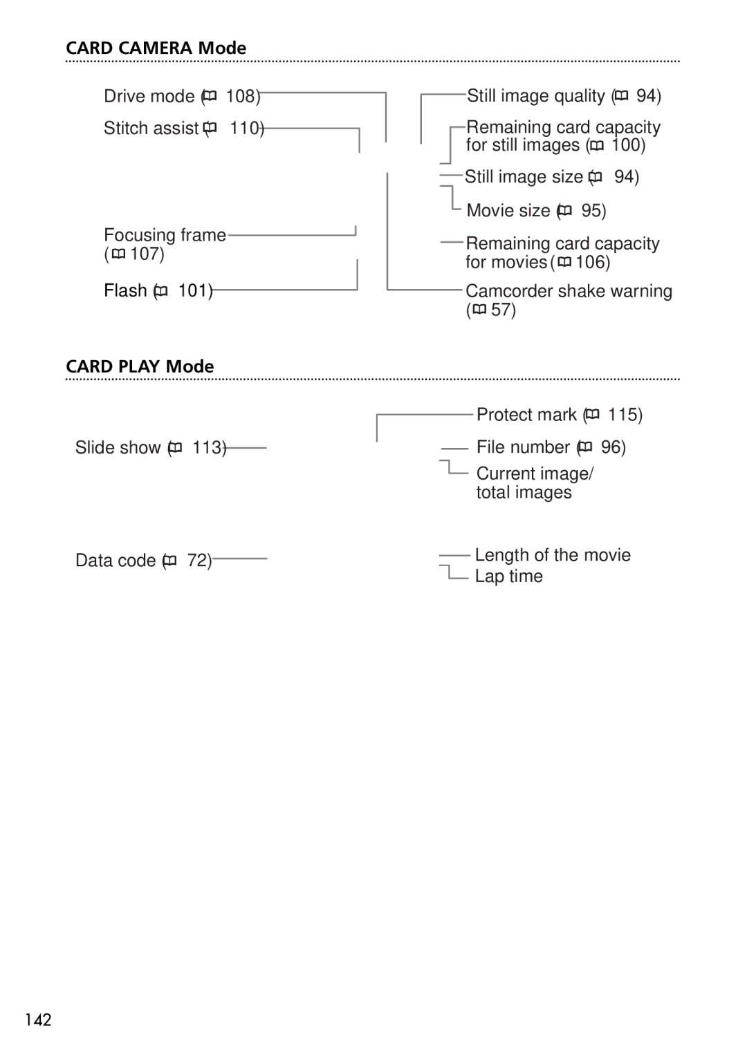 U-Line 40, 30 instruction manual Card Camera Mode, Card Play Mode 