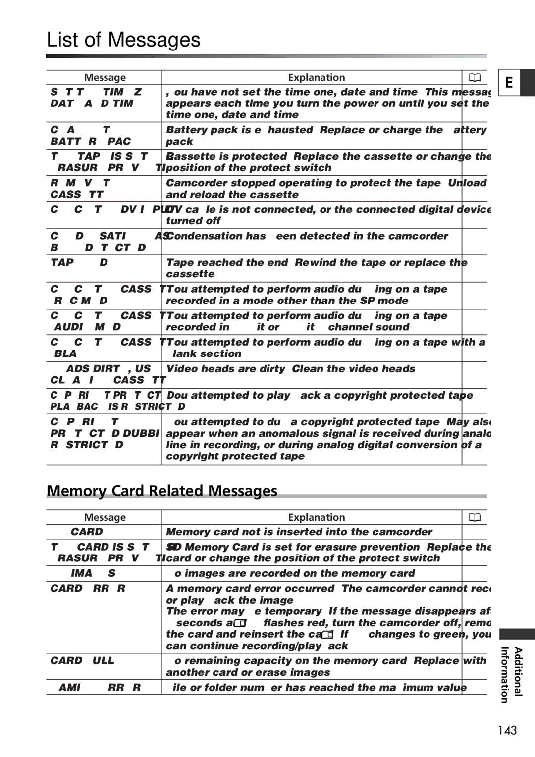 U-Line 30, 40 instruction manual List of Messages, Memory Card Related Messages 