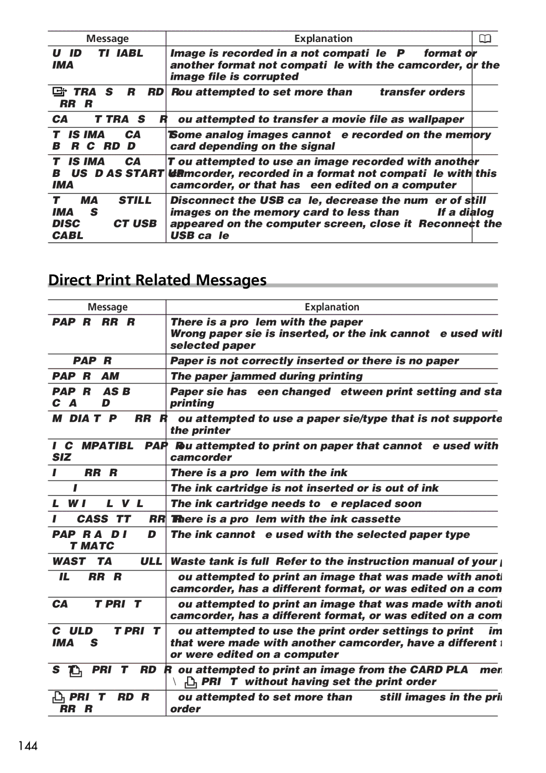 U-Line 40, 30 instruction manual Direct Print Related Messages, Paper Error 