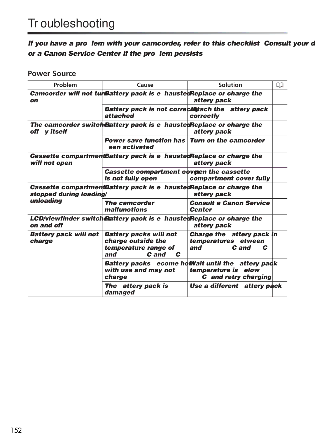 U-Line 40, 30 instruction manual Troubleshooting, Power Source 