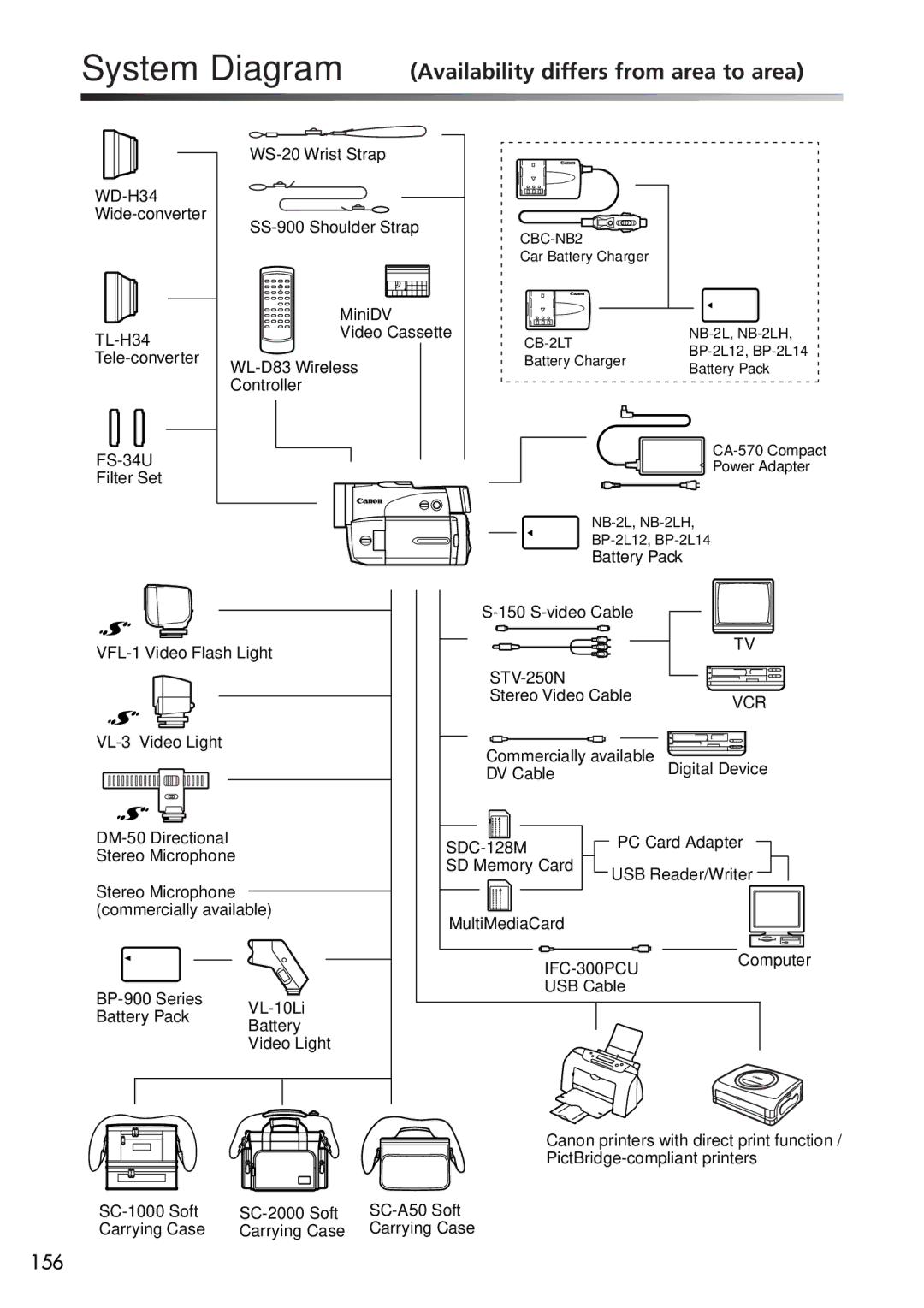 U-Line 40, 30 instruction manual System Diagram Availability differs from area to area, Vcr 