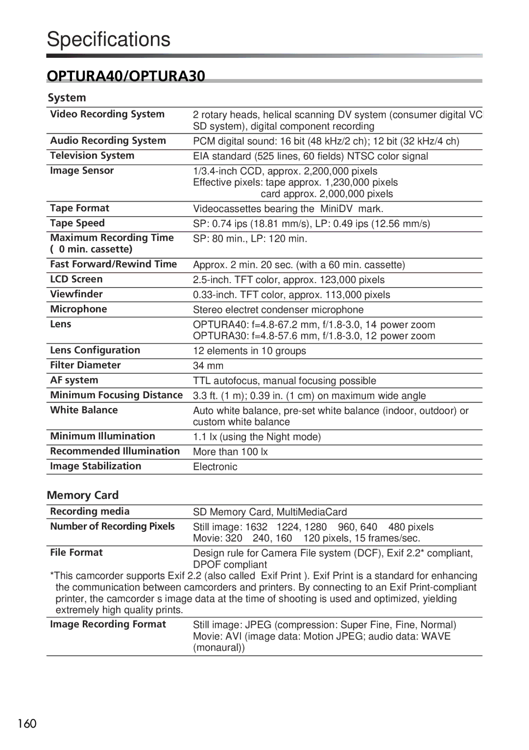 U-Line 40, 30 instruction manual 160 