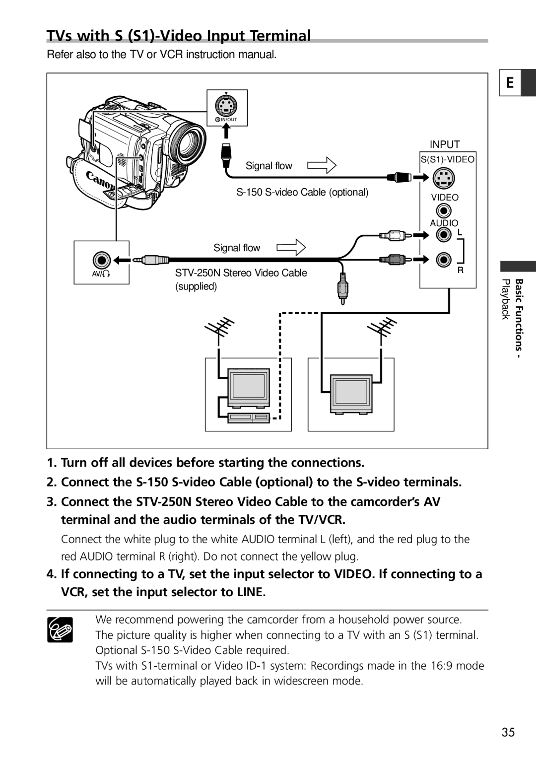 U-Line 30, 40 instruction manual TVs with S S1-Video Input Terminal 