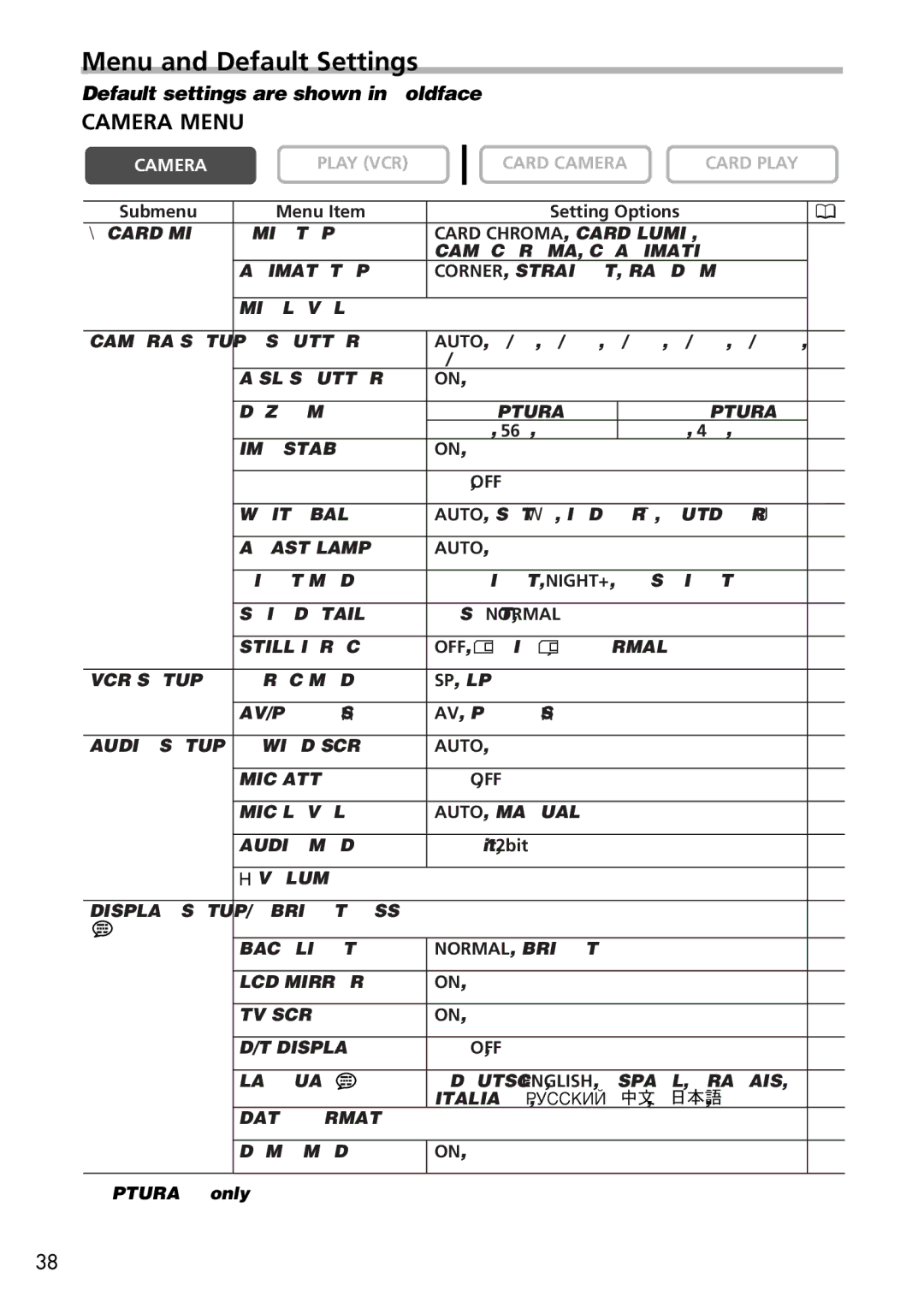 U-Line 40, 30 instruction manual Menu and Default Settings, Camera Menu 