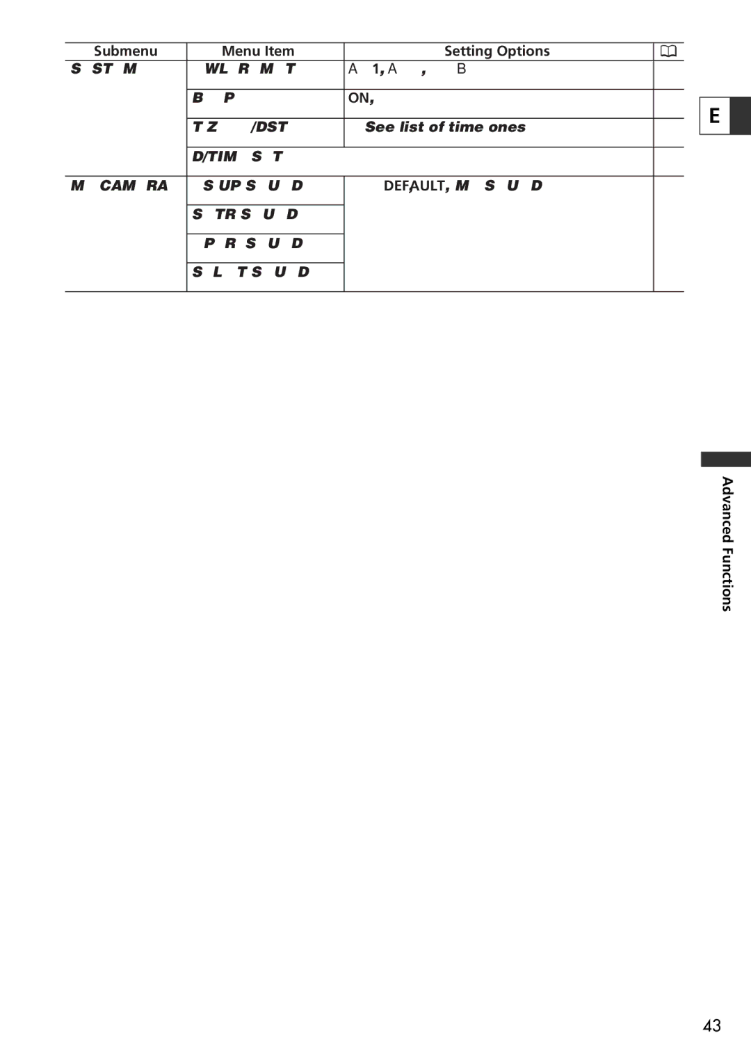 U-Line 30, 40 instruction manual System WL. Remote 