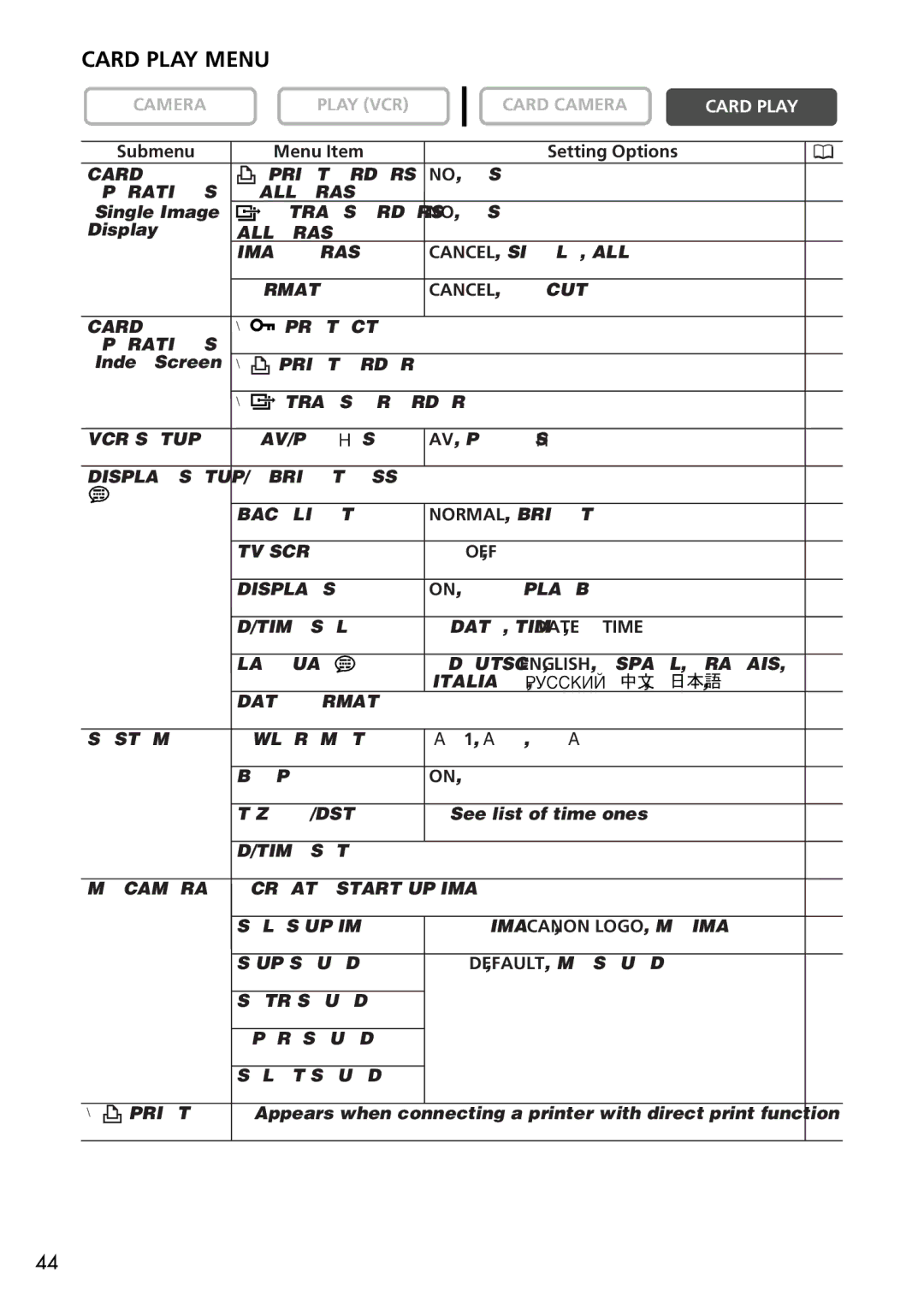 U-Line 40, 30 instruction manual Card Play Menu 