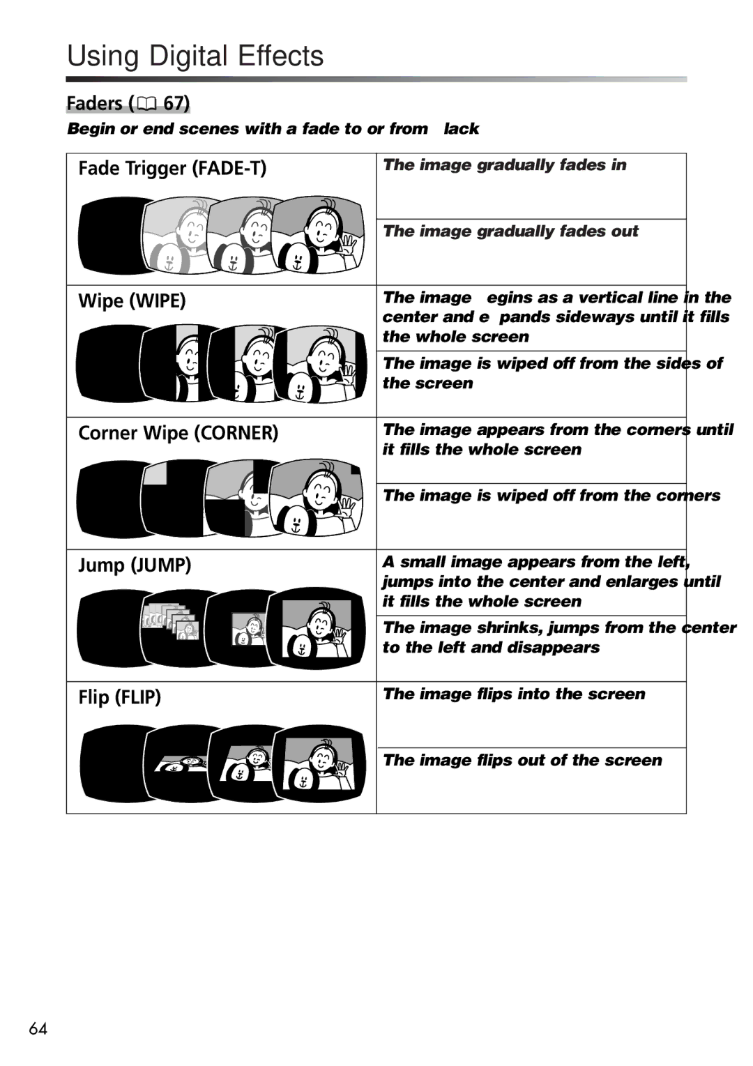 U-Line 40, 30 instruction manual Using Digital Effects, Wipe Wipe 