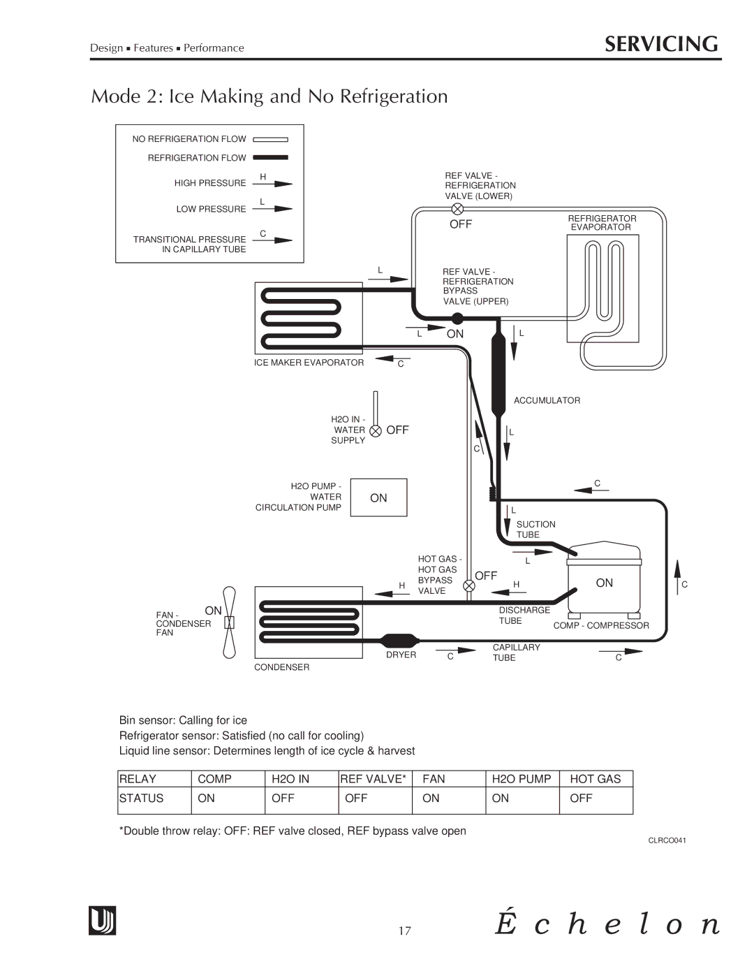 U-Line CLRCO2075 manual Mode 2 Ice Making and No Refrigeration 