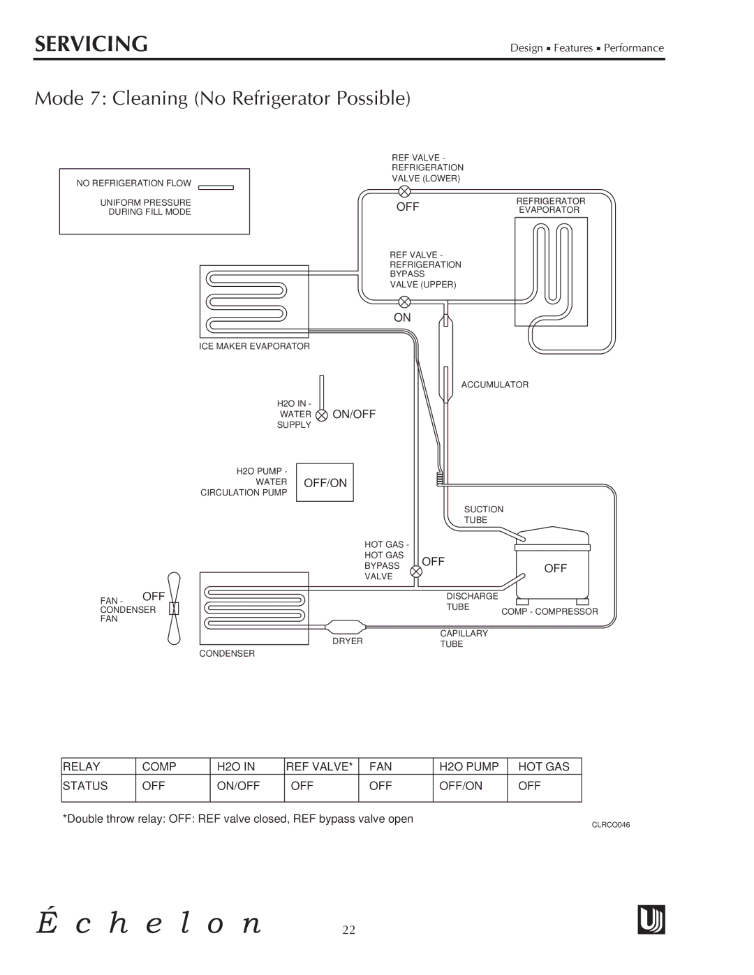 U-Line CLRCO2075 manual Mode 7 Cleaning No Refrigerator Possible 