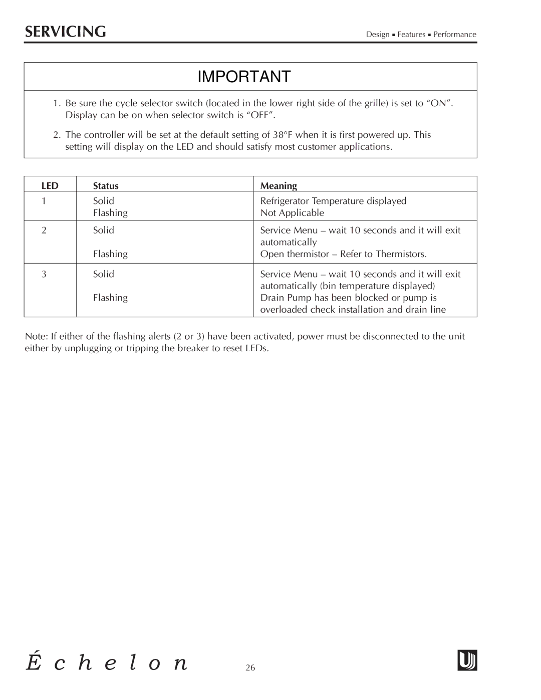 U-Line CLRCO2075 manual Led, Status Meaning 