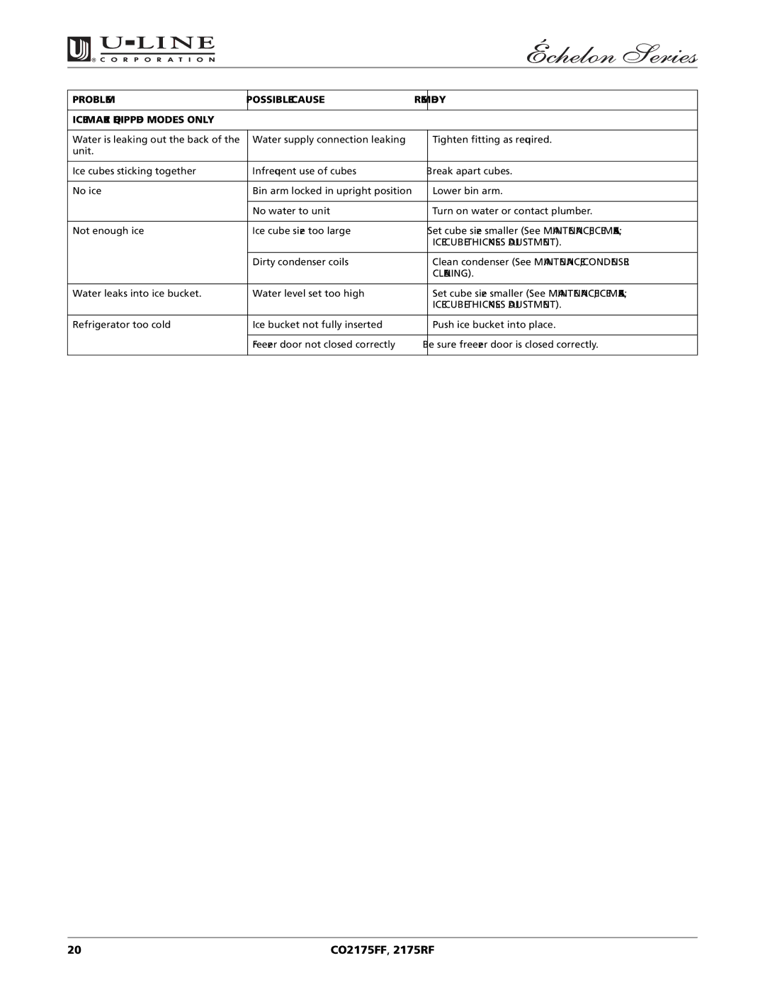 U-Line CO2175FF 2175RF manual Problem Possible Cause Remedy ICE Maker Equipped Models only 
