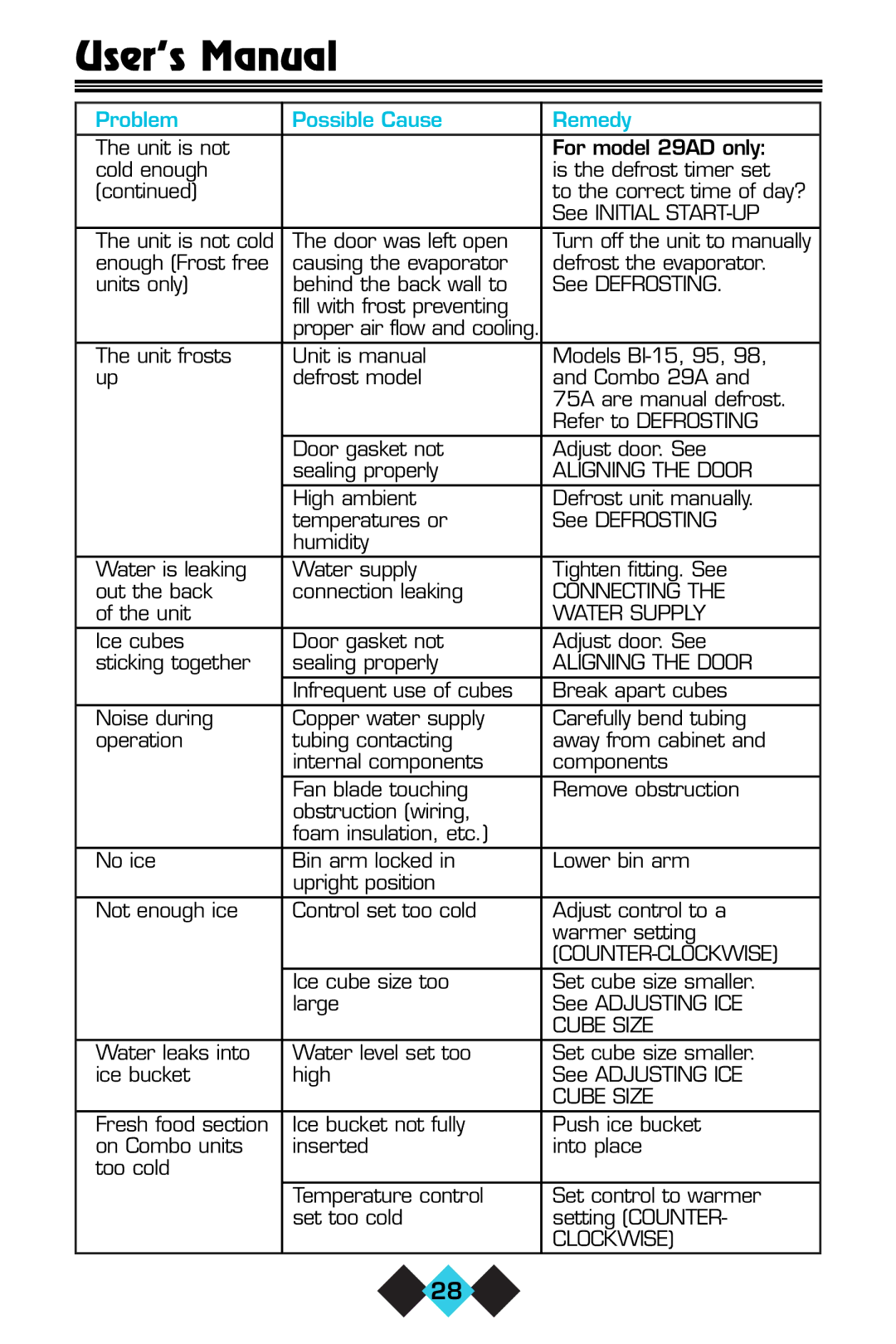 U-Line ICE-MAKER/REFRIGERATOR user manual Connecting 