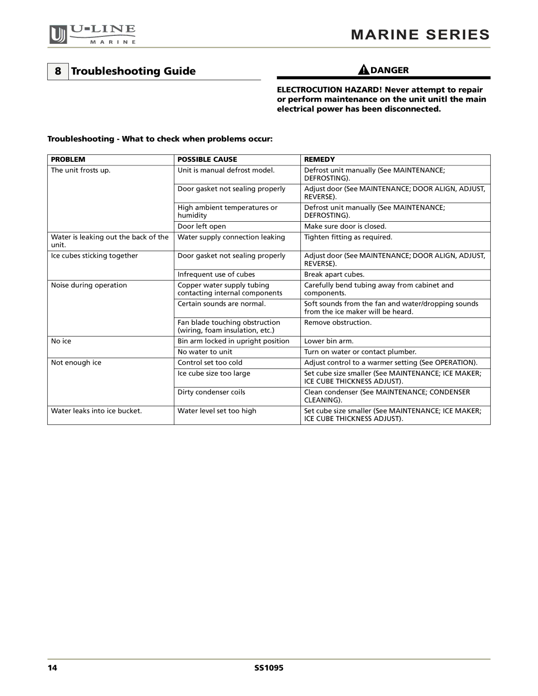 U-Line SS1095 manual Troubleshooting Guide, Problem Possible Cause Remedy 