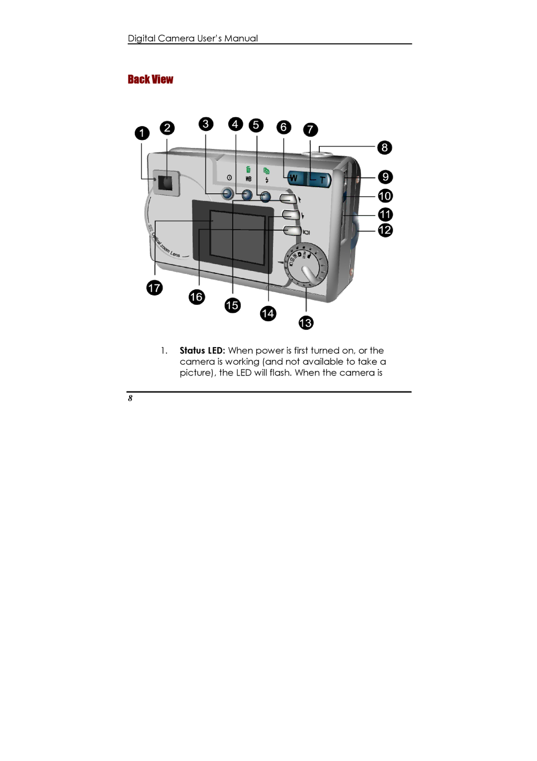 Ulead 020810 manual Back View 