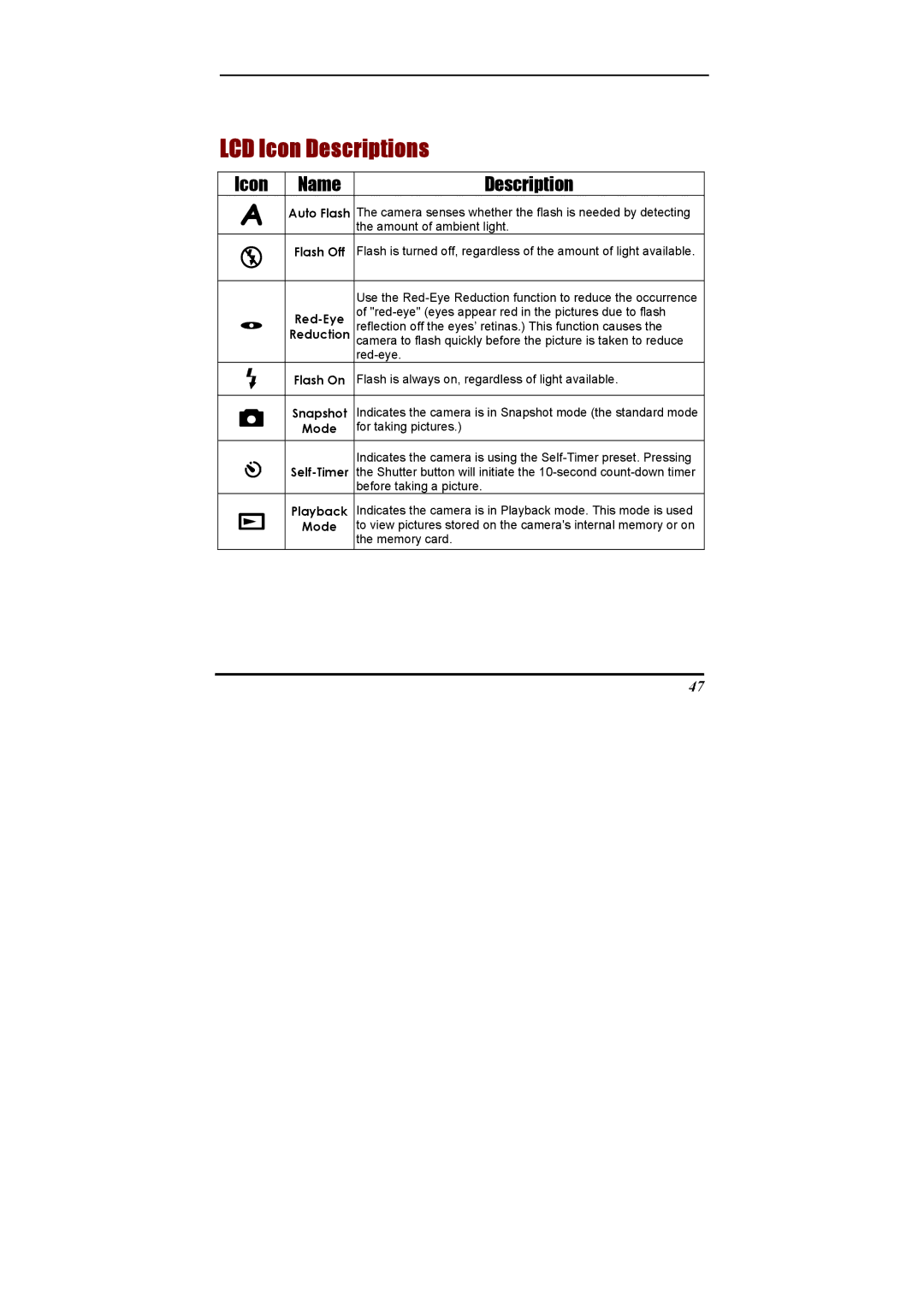 Ulead 020810 manual LCD Icon Descriptions 