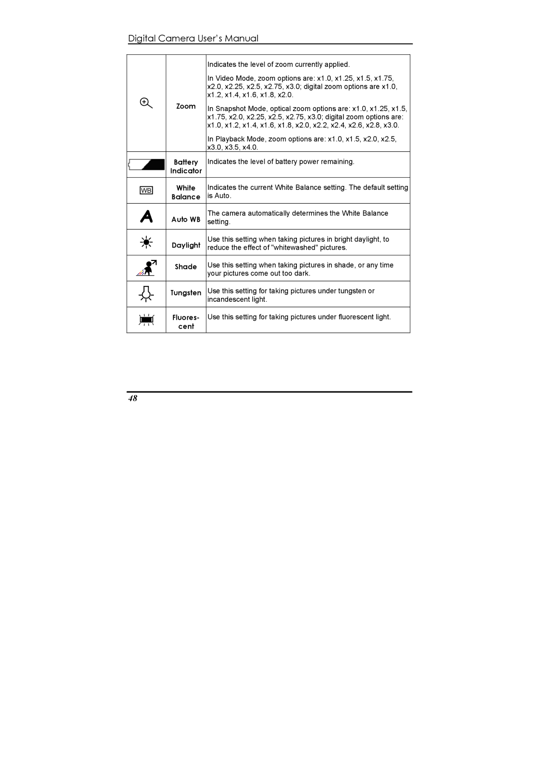 Ulead 020810 manual Zoom 