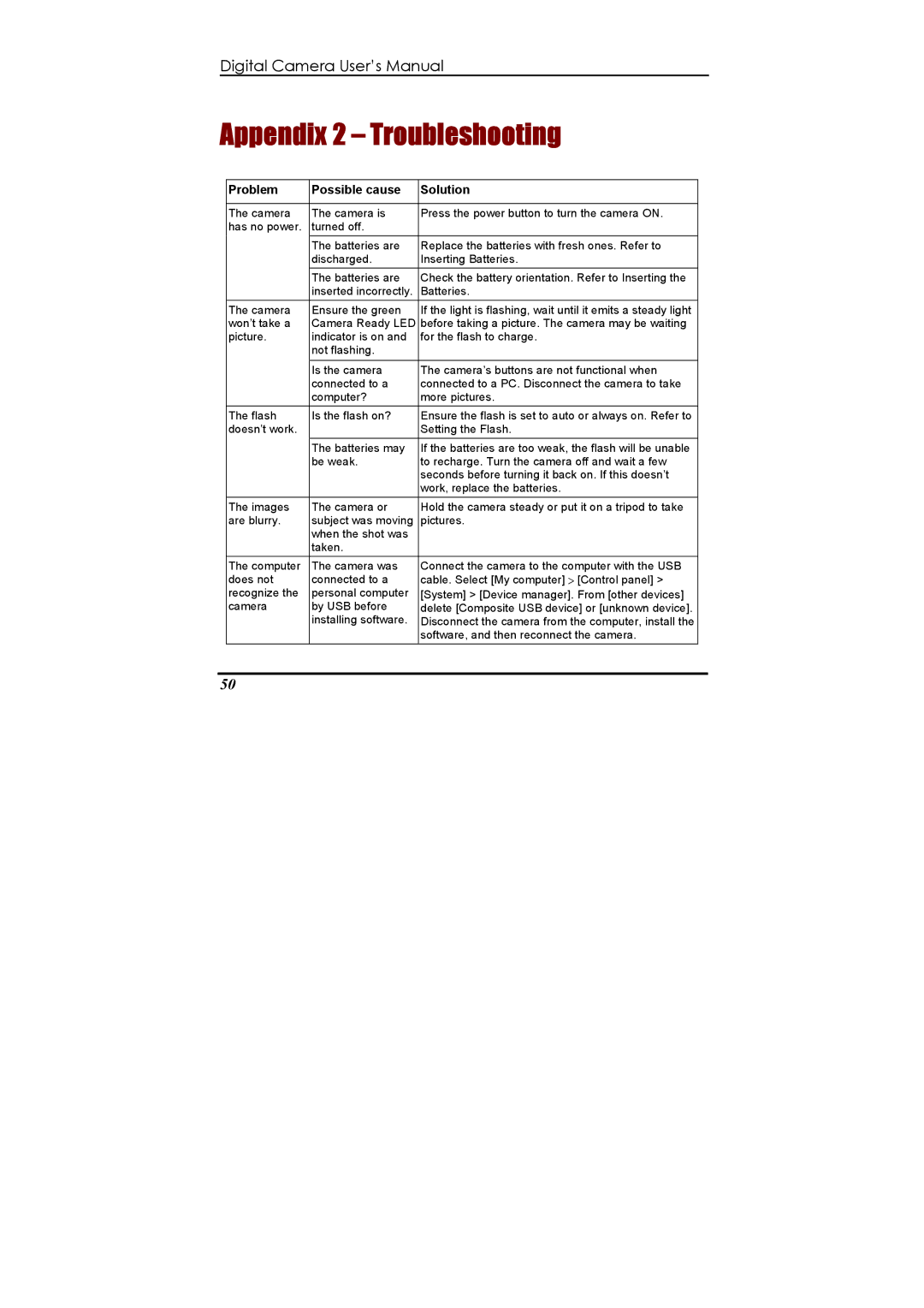 Ulead 020810 manual Appendix 2 Troubleshooting, Problem Possible cause Solution 