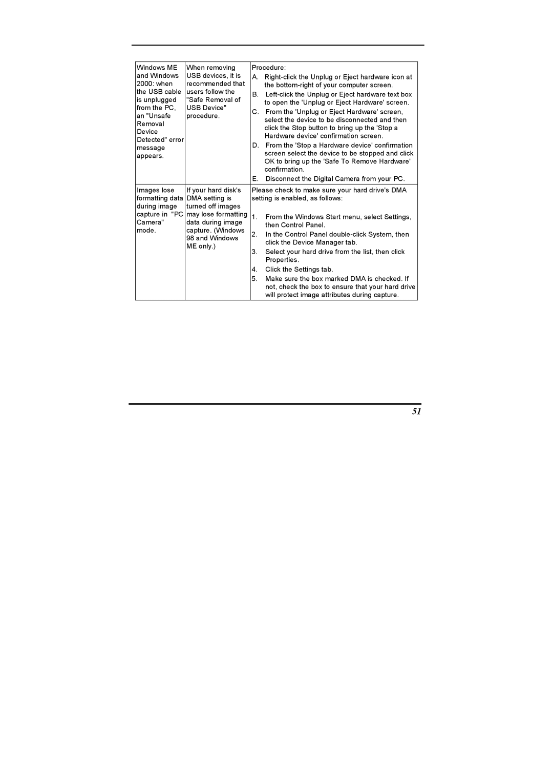 Ulead 020810 manual Windows ME When removing Procedure USB devices, it is 