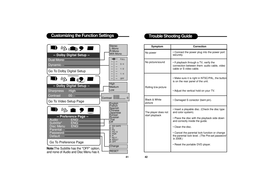 Ultimate Ears PD-500 manual Customizing the Function Settings Trouble Shooting Guide, Dolby Digital Setup 