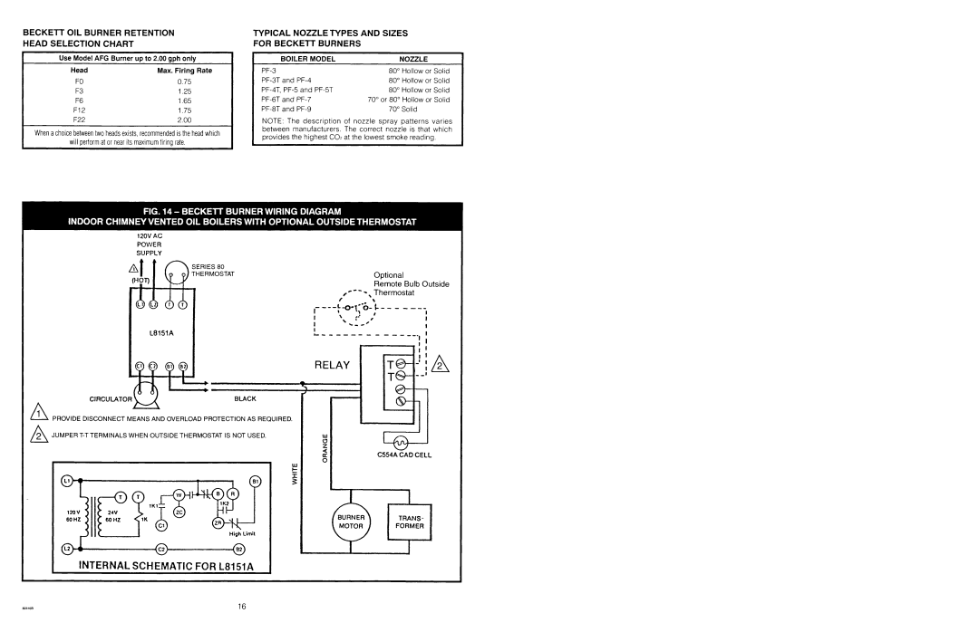 Ultimate Products PF Series manual 