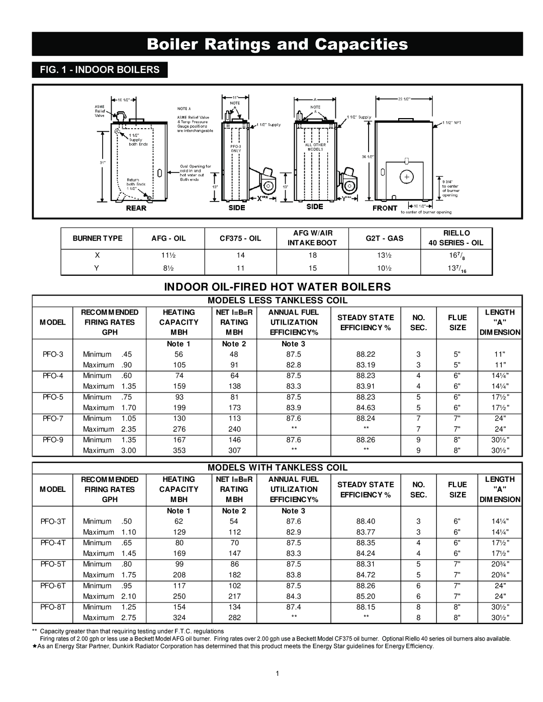 Ultimate Products PF Series manual Models Less Tankless Coil, Models with Tankless Coil 