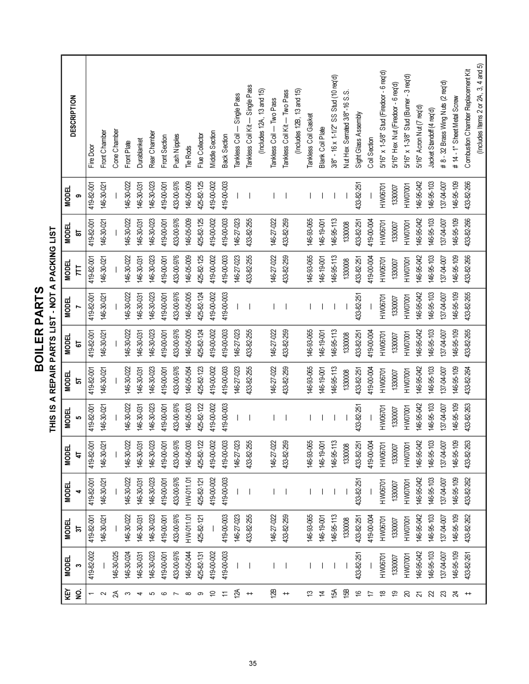 Ultimate Products PF Series manual Urqw 