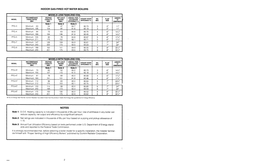 Ultimate Products PF Series manual 