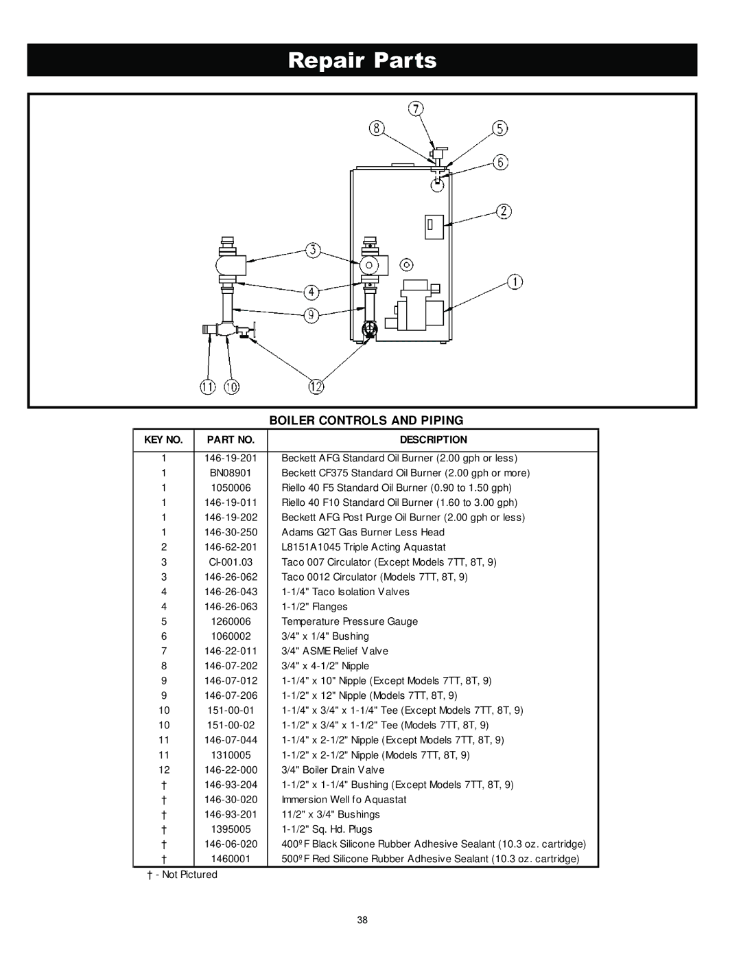 Ultimate Products PF Series manual Repair Parts, Boiler Controls and Piping 