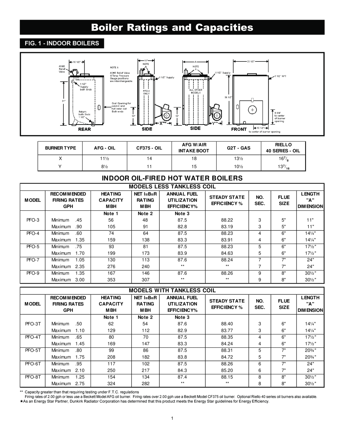 Ultimate Products PF Series manual Boiler Ratings and Capacities, Indoor Oil-Firedhot Water Boilers, Indoor Boilers 