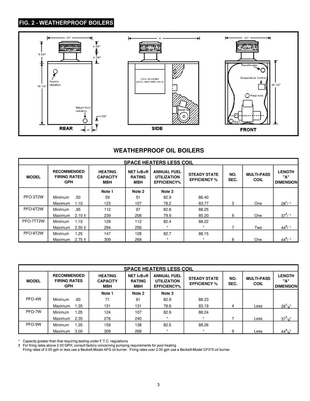 Ultimate Products PF Series manual Weatherproof Oil Boilers, Weatherproof Boilers, Space Heaters Less Coil 
