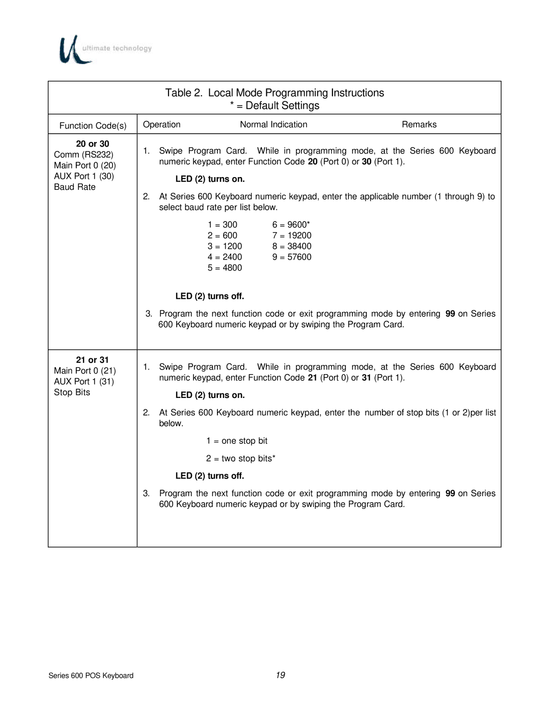 Ultimate Technology 600 POS manual 20 or, 21 or 